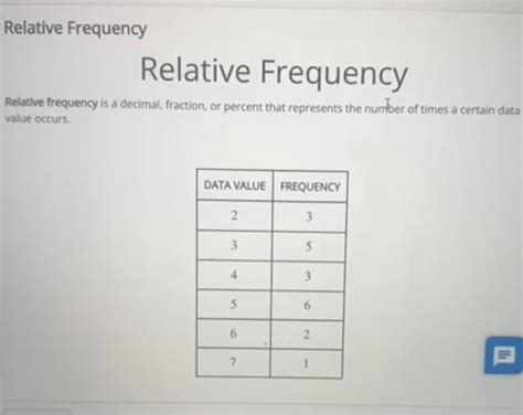 Solved Relative Frequency Relative Frequency Relative freque | Chegg.com