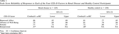 Sodium Glucose Transporter Inhibitors Clinical Guidance Off