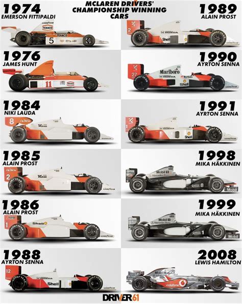 The History of Formula Cars