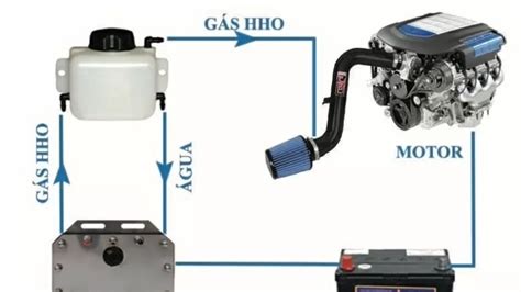 Carro movido a água Entenda toda a verdade carronosso