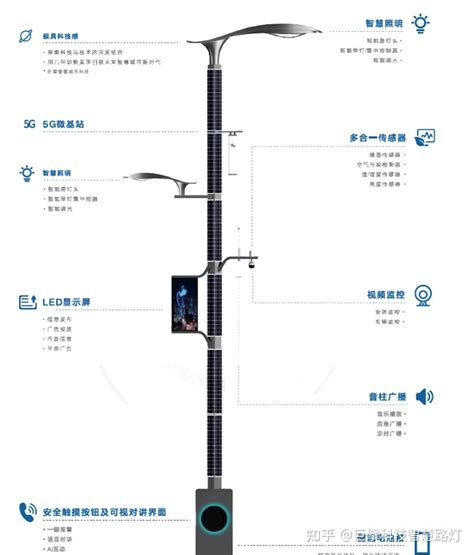 巨擘科技 新能源智慧灯杆解决方案 知乎