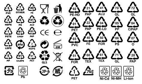 Packaging Recycling Symbols Codes Graphic By Minimalistartstudio