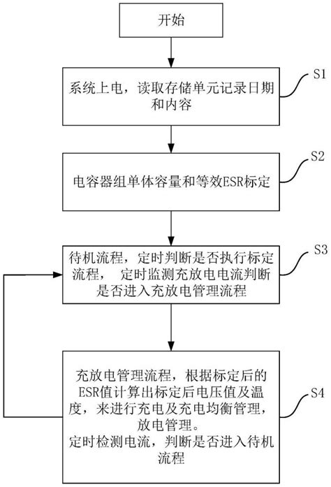 一种超级电容安全充放电方法及系统与流程