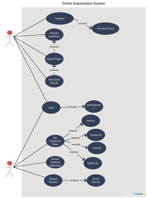 Activity Diagram Online Exam System Uml Examination Diagrams