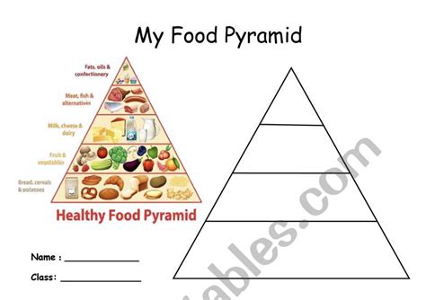 Food Guide Pyramid Worksheet