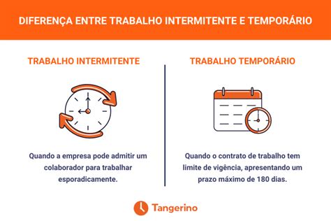 Trabalho Intermitente O Que Mudou A Reforma Trabalhista