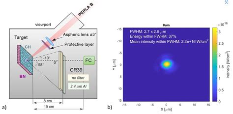 A Multi Mev Alpha Particle Source Via Proton Boron Fusion Driven By A