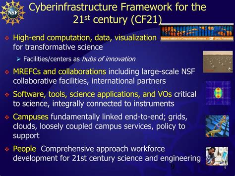 Ppt Nsf Epscor And The Role Of Cyberinfrastructure Powerpoint