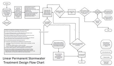 File Linear Permanent Stormwater Flow Chart Updated Png Minnesota