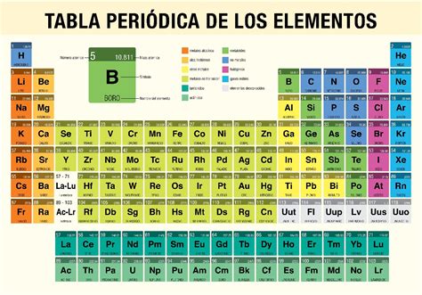 Tipos De Elementos Qu Micos Elementos Quimicos The Best Porn Website