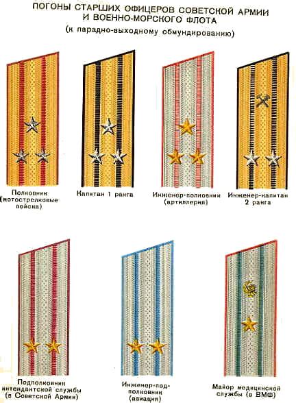 Soviet Army Rank Insignia 1958