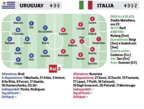 Mondiale Under Stasera La Finale Le Probabili Formazioni Di