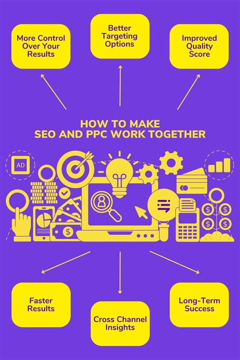 How To Make Seo And Ppc Work Together For Your Business