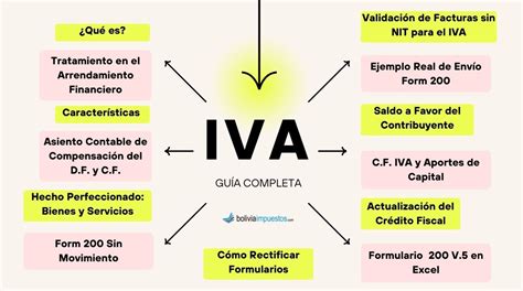 Qué significa CPA Todo lo que necesitas saber sobre este concepto