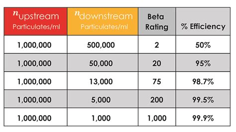 Micron Filter Size Chart - Greenbushfarm.com