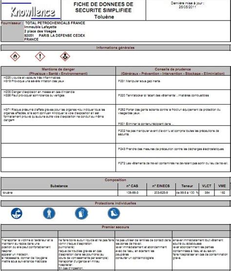 Comment gérer les FDSS Fiches de Données de Sécurité Simplifiées