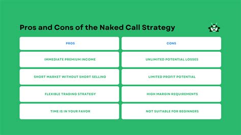 Naked Call Options Blog Option Samurai