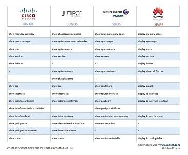 Cisco Switch Commands Cheat Sheet Pdf