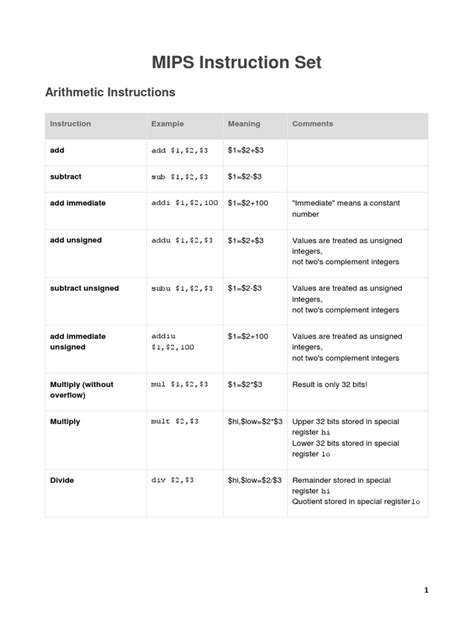 Mips Instruction Set Arithmetic Instructions Pdf String Computer