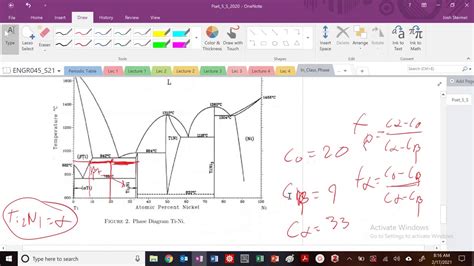 Ni Ti Hf Phase Diagram Ni Equilibrium