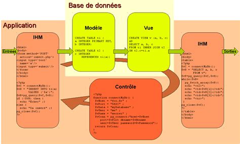 Quest Ce Quune Base De Données Sql Divers Exemples