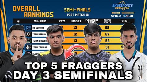 Skyesports Points Table Day Semifinals Top Fraggers Mobile