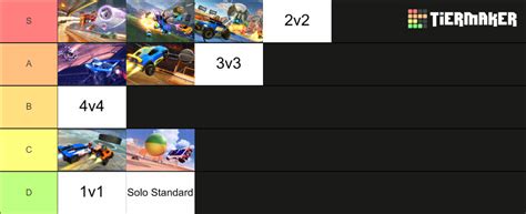 Rocket League Game Modes Tier List (Community Rankings) - TierMaker