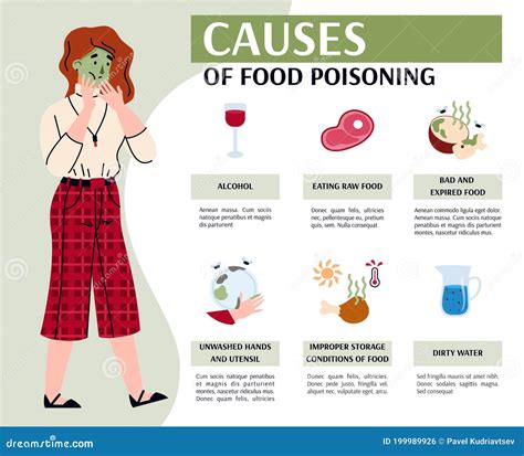 Vector Information Banner with Ill Woman and Causes of Food Poisoning ...