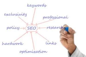 10 Panduan Membuat Artikel SEO Friendly Qwords Blog