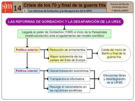 La Cultura Como Horizonte Las Reformas De Gorbachov