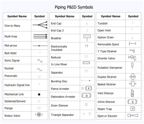 piping instrumentation diagram  definition components symbols