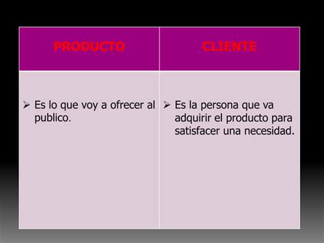 Cuadro Comparativo De Las 4p Y Las 4c PPT