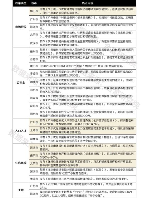 一文看懂粤港澳多城楼市新政，中央出手了！ 改造 企业 家居