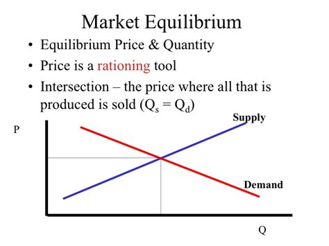 Market Equilibrium Definition Homecare24