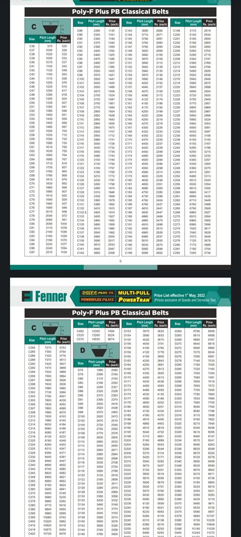 Fenner Belt Price List 2022 Informacionpublica Svet Gob Gt