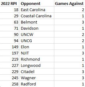 The 2023 NC State Baseball Schedule is out, and there’s a problem - Backing The Pack