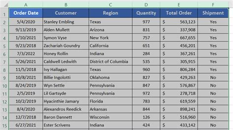 An Overview of Pivot Table in Excel - Excelgraduate