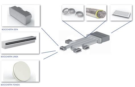 Idronica Canalizzata Kit Rapidi Fastfan Per Falko Oc Ideal Clima