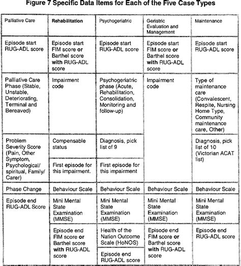 Figure 159 From Development Of An Australian Classification And Costing