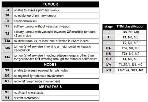 Hepatocellular Carcinoma Afp Geeky Medics