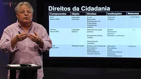 Políticas Públicas Para A Educação Aula 3 O Que é Cidadania Youtube