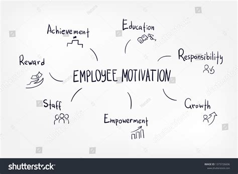 employee motivation vector sketch hand drawn stock vector royalty