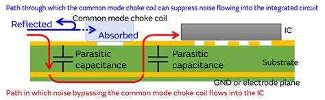 High Frequency Noise Suppression In Automotive Equipment Using Common