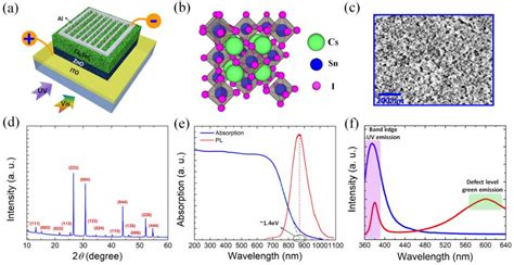 Figure From A High Performance Uvvisible Dual Band Photodetector