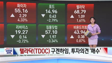 4월 8일 미국증시 마감시황美 증시 반등 실적 장세 시작 한국경제