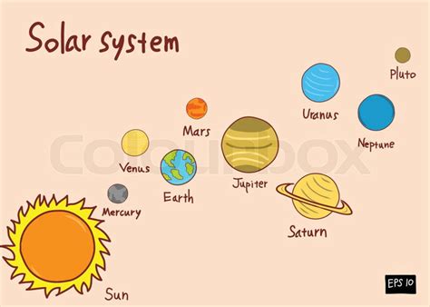 Solar System Doodle Stock Vector Colourbox