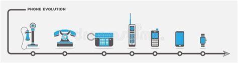 Ensemble De Vecteur D évolution De Téléphone Illustration de Vecteur