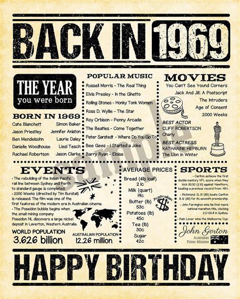 51st Birthday 1969 Birthday T Back In 1969 Australian Version