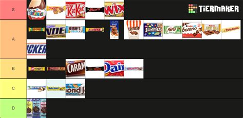 Canadian Chocolate Tier List Community Rankings Tiermaker