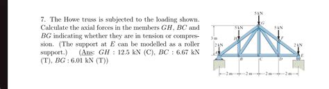 Solved The Howe Truss Is Subjected To The Loading Shown Chegg